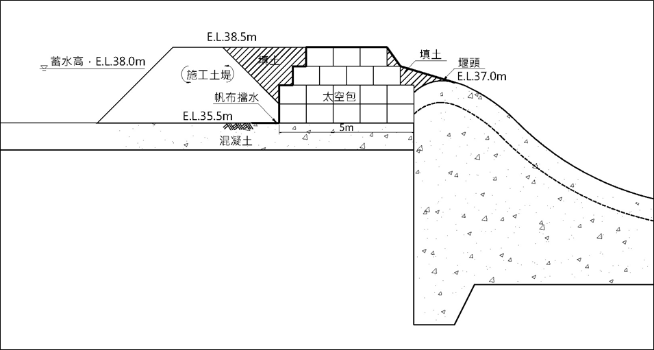 圖2 擋水堤佈置剖面圖